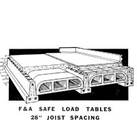 joist-load-tables