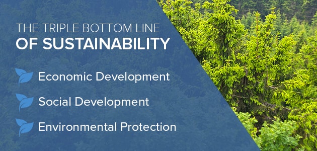 Triple Bottom Line of Sustainability