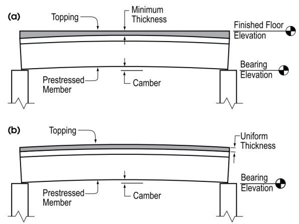 Pretensioned hollow-core beam