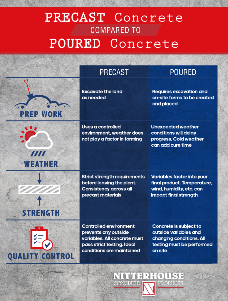 Ready Mix Concrete: Types, Processes, Advantages And Disadvantages