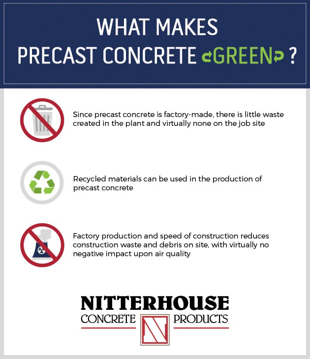 Sustainable Building Materials - Precast Concrete