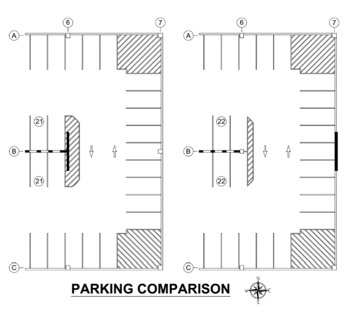 Parking comparison