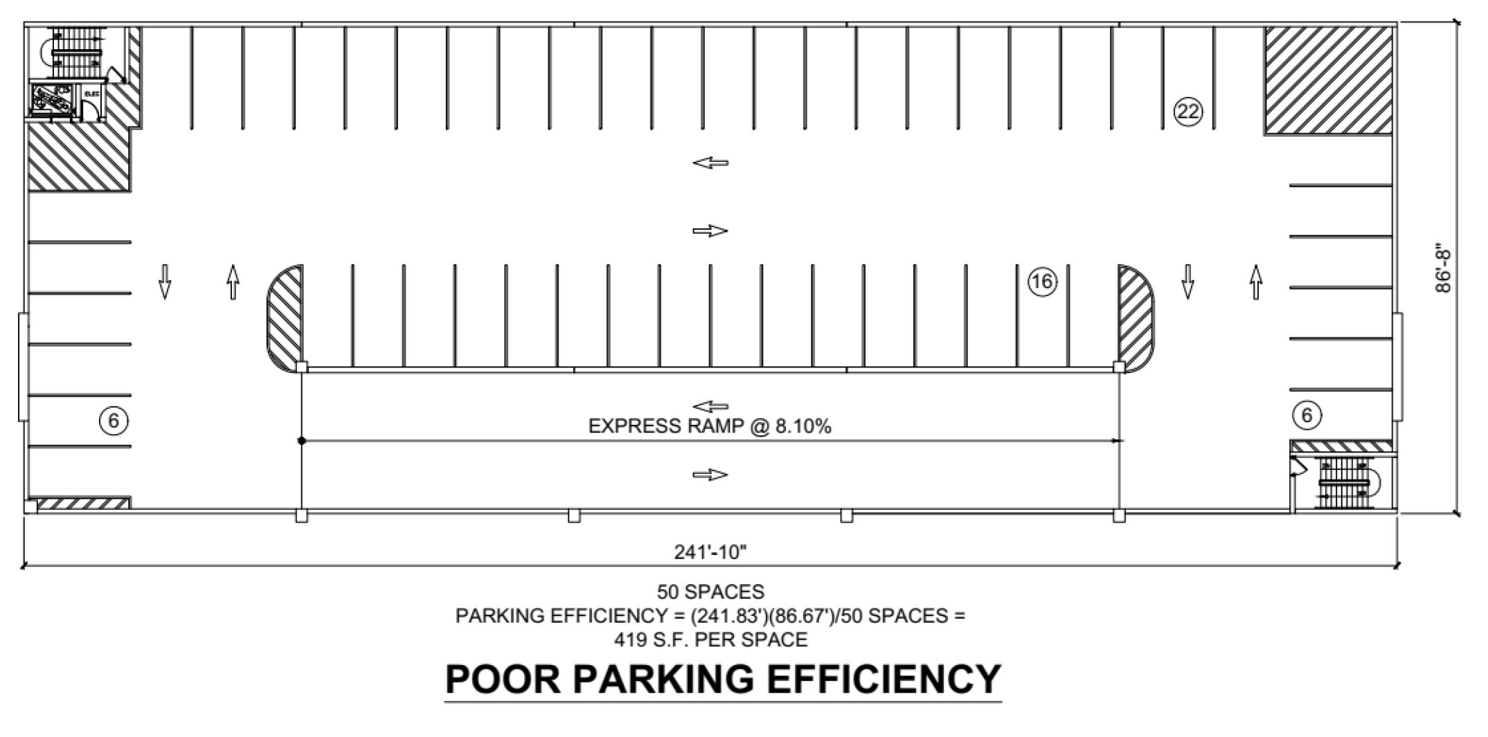 Example Of Poor Parking Efficiency