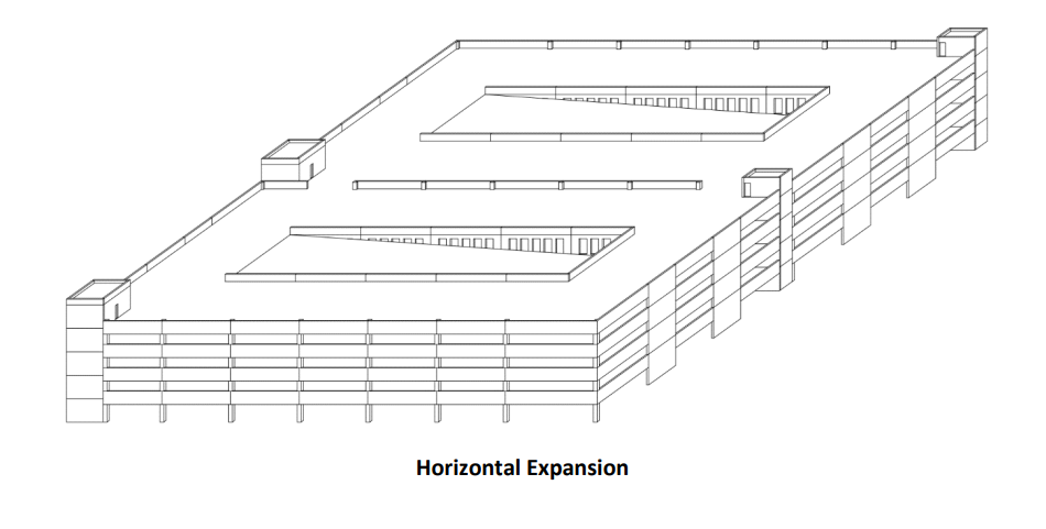 Horizontal Expansion