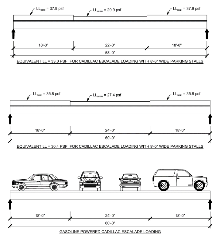 gasoline powered cadillac escalade loading